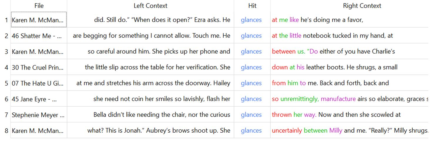 A a table with four columns labelled